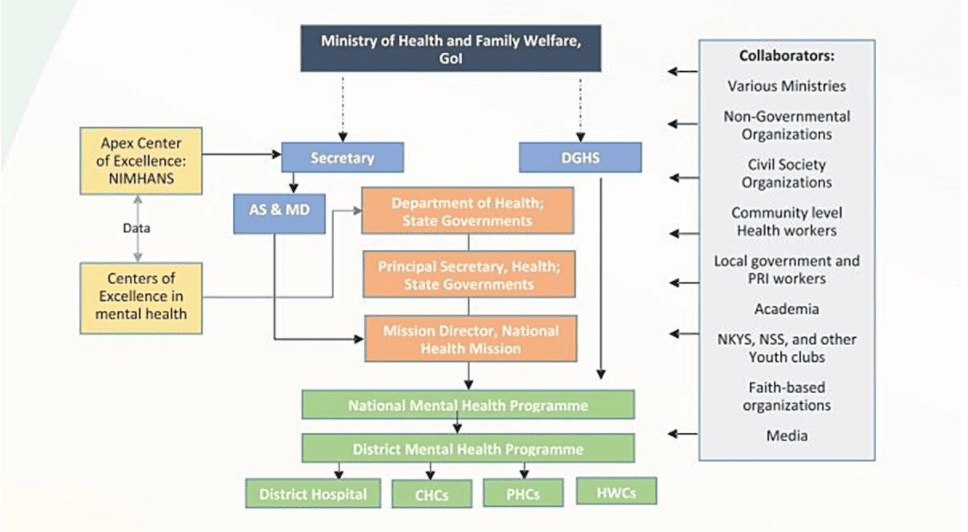 Ministry of Health and Family Welfare