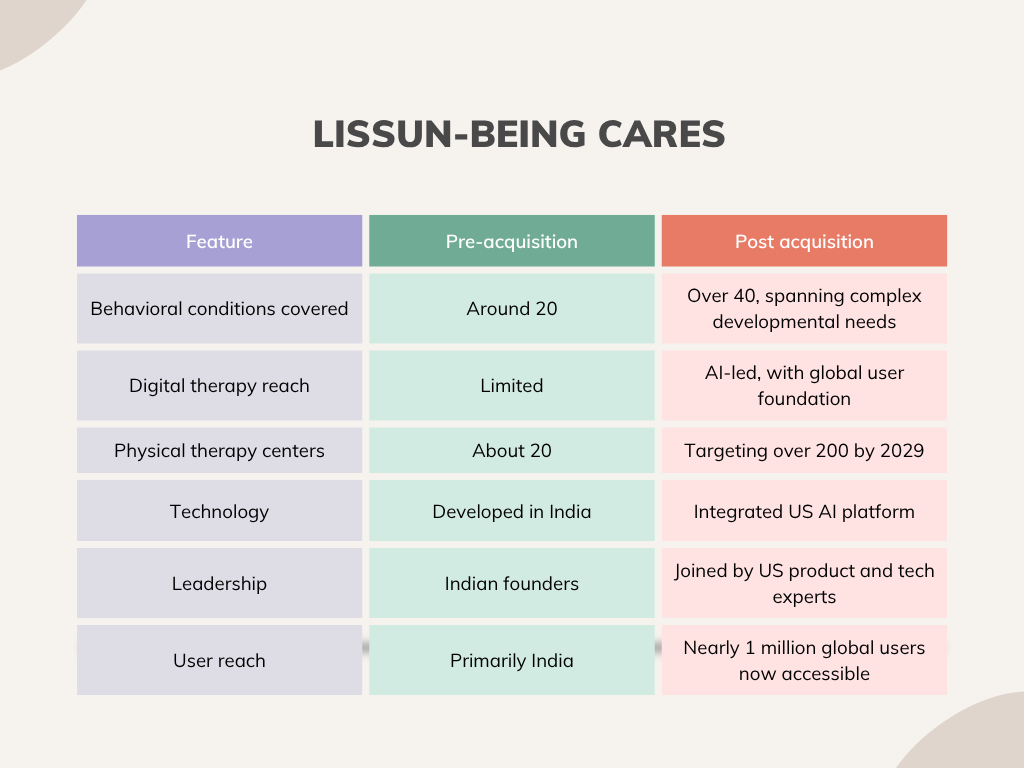 LISSUN acquires Being: Expanding AI-driven child mental health care